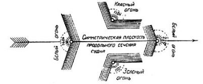 Конвенция о регулировании воздушных передвижений