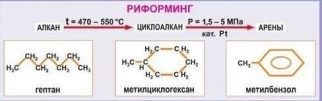 https://sites.google.com/site/himulacom/_/rsrc/1315460516224/zvonok-na-urok/10-klass---tretij-god-obucenia/urok-no25-neft-i-nefteprodukty-peregonka-nefti-koksohimiceskoe-proizvodstvo/img232662_1-1_Kreking1.jpg