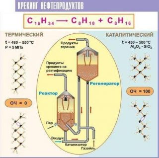 https://sites.google.com/site/himulacom/_/rsrc/1315460516224/zvonok-na-urok/10-klass---tretij-god-obucenia/urok-no25-neft-i-nefteprodukty-peregonka-nefti-koksohimiceskoe-proizvodstvo/img232662_1-1_Kreking.jpg