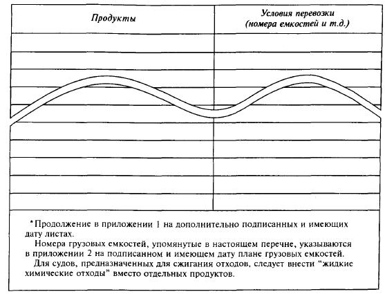 Международный кодекс постройки и оборудования судов, перевозящих опасные химические грузы наливом