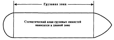 Международный кодекс постройки и оборудования судов, перевозящих опасные химические грузы наливом